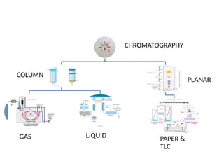 high performance liquid chromatography ppt | PPTX