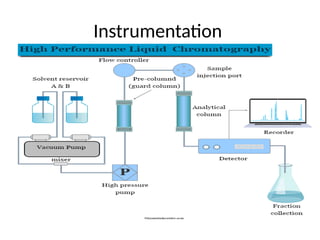 high performance liquid chromatography ppt | PPTX