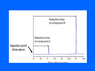 Comprehensive Overview of High Performance Liquid Chromatography (HPLC ...