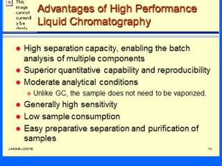 Comprehensive Overview of High Performance Liquid Chromatography (HPLC ...