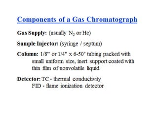 Comprehensive Overview of High Performance Liquid Chromatography (HPLC ...