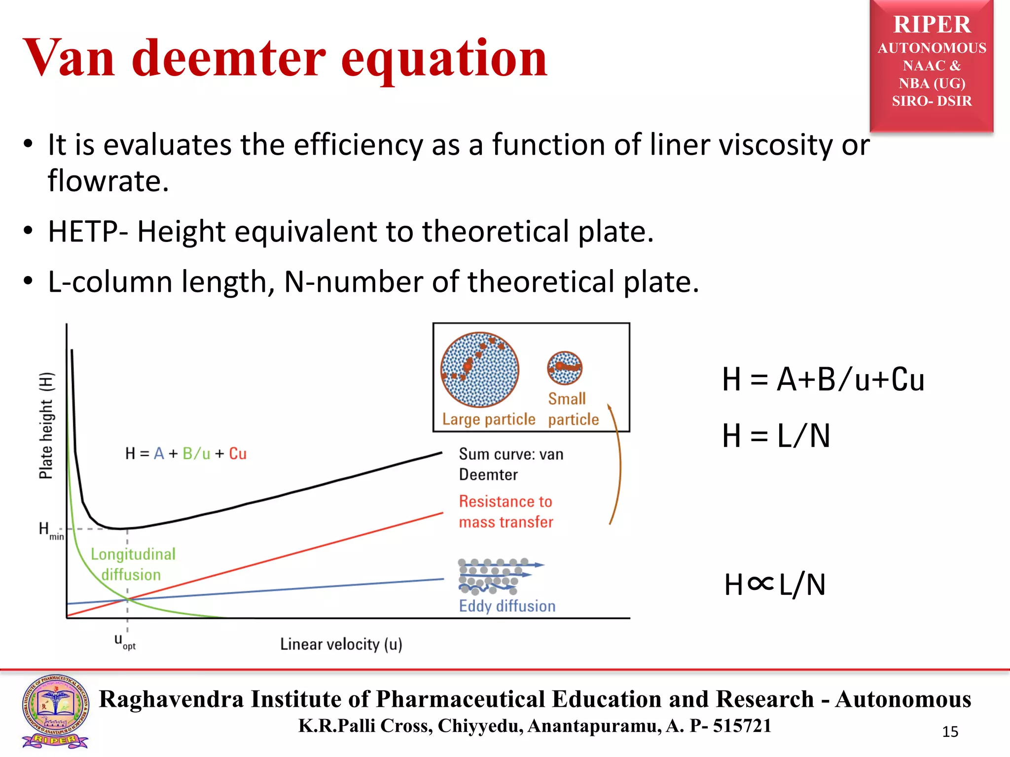 HPLC-COLUMNS | PDF