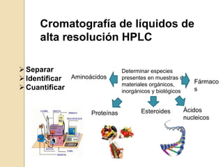 Cromatografía de líquidos de
alta resolución HPLC
Separar
Identificar
Cuantificar
Aminoácidos
Determinar especies
presentes en muestras de
materiales orgánicos,
inorgánicos y biológicos
Proteínas Ácidos
nucleicos
Esteroides
Fármaco
s
 