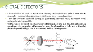 HPLC- high performance liquid chromatography | PPTX