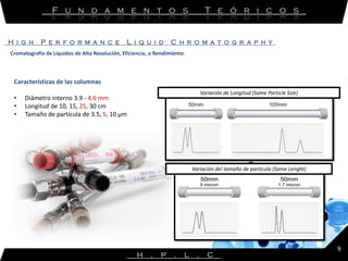 Hplc high performance liquid chromatography qf | PDF