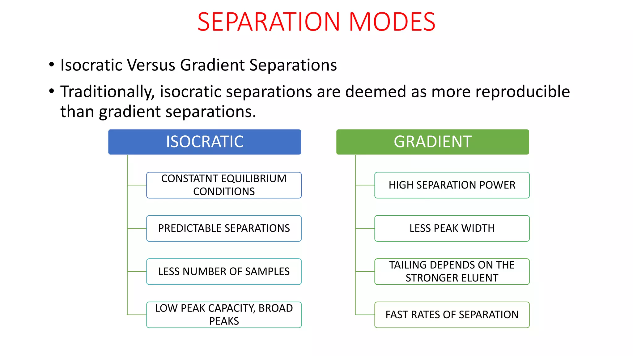 SEPARATION MODES
• Isocratic Versus Gradient Separations
• Traditionally, isocratic separations are deemed as more reproducible
than gradient separations.
ISOCRATIC
CONSTATNT EQUILIBRIUM
CONDITIONS
PREDICTABLE SEPARATIONS
LESS NUMBER OF SAMPLES
LOW PEAK CAPACITY, BROAD
PEAKS
GRADIENT
HIGH SEPARATION POWER
LESS PEAK WIDTH
TAILING DEPENDS ON THE
STRONGER ELUENT
FAST RATES OF SEPARATION
 