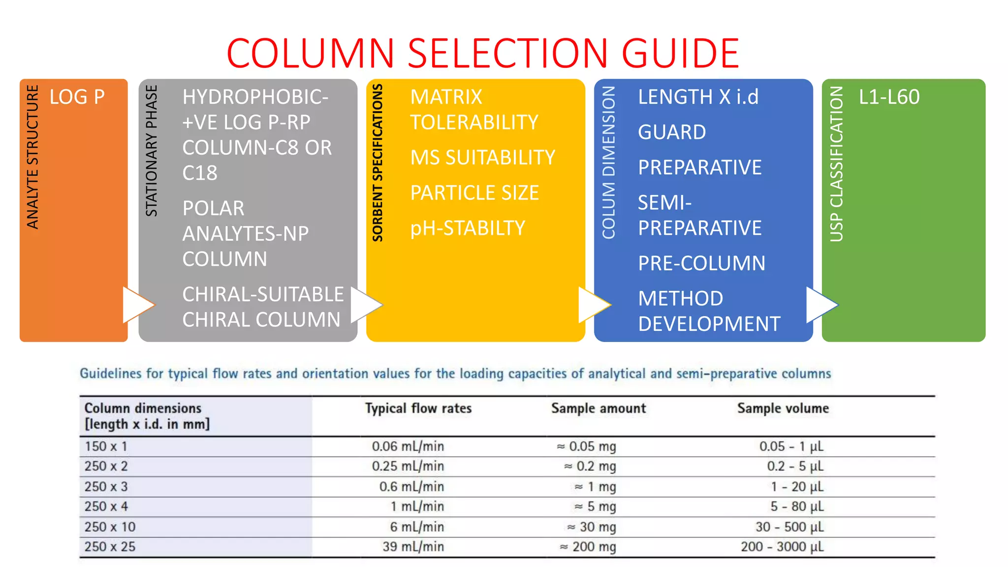HPLC method development by DrA.S Charan | PDF
