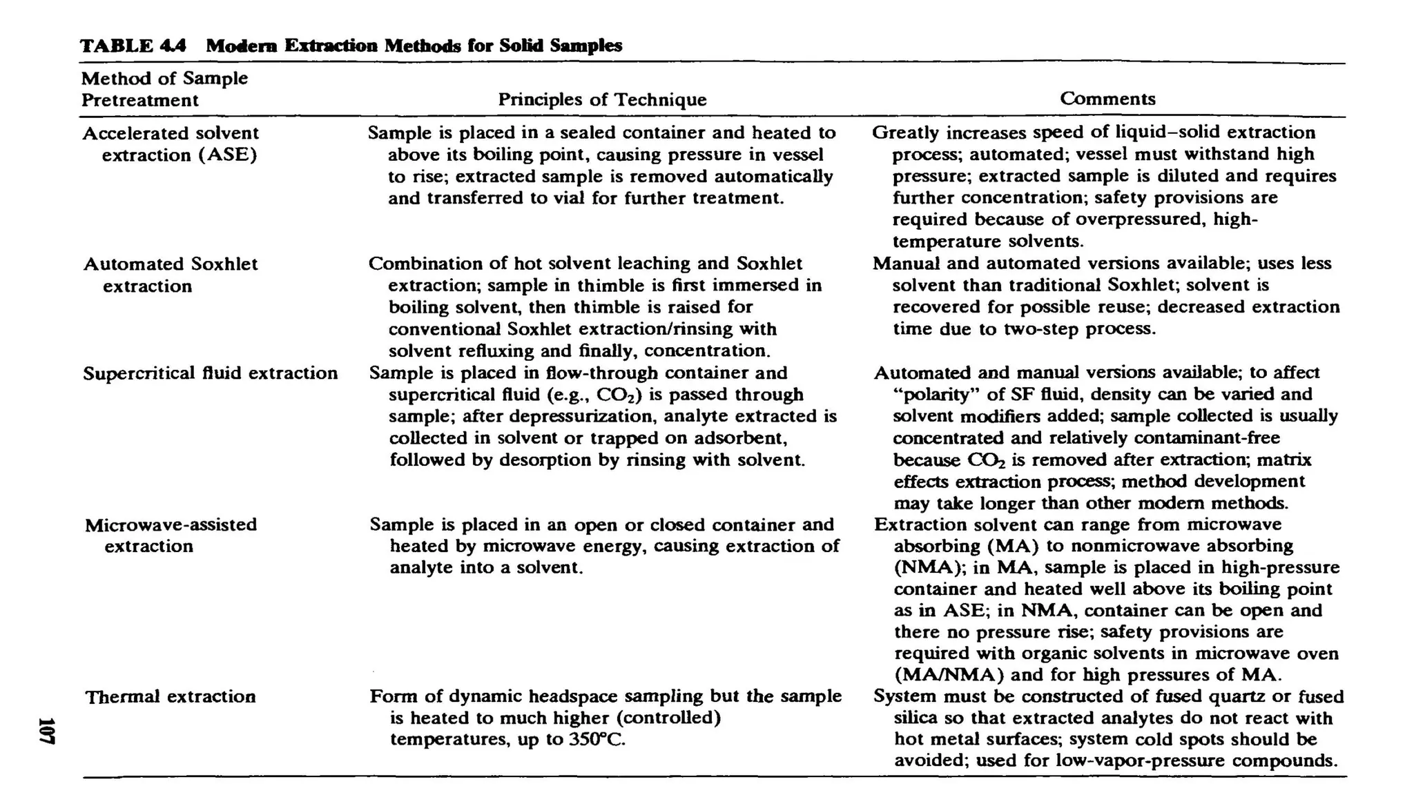 HPLC method development by DrA.S Charan