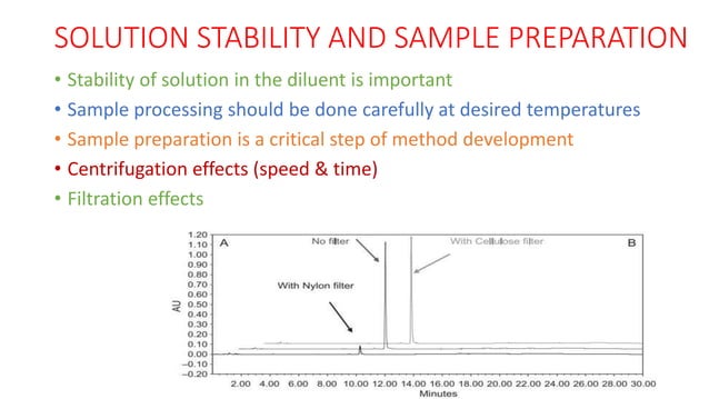 Hplc Method Development Interview Questions & Answers HPLC method development by DrA.S Charan | PPT