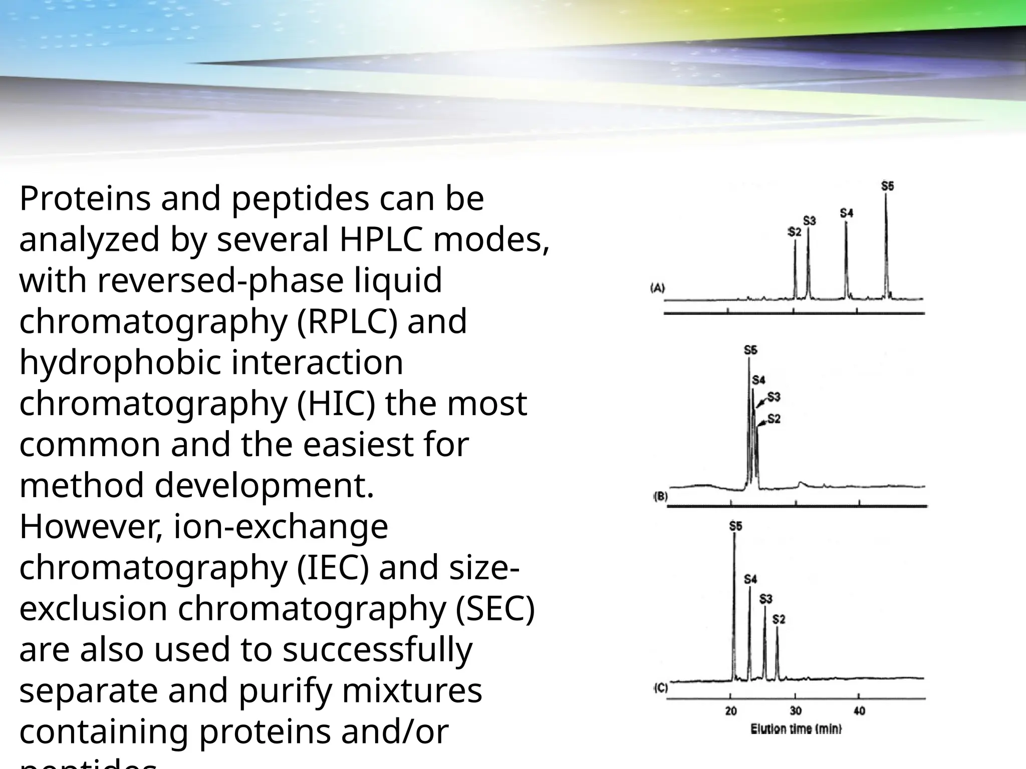 HPLC Methode ........................... | PPT