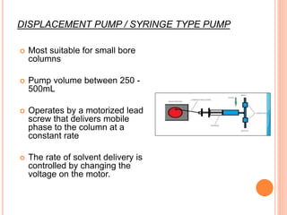 DISPLACEMENT PUMP / SYRINGE TYPE PUMP
 Most suitable for small bore
columns
 Pump volume between 250 -
500mL
 Operates by a motorized lead
screw that delivers mobile
phase to the column at a
constant rate
 The rate of solvent delivery is
controlled by changing the
voltage on the motor.
 