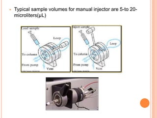  Typical sample volumes for manual injector are 5-to 20-
microliters(μL)
 
