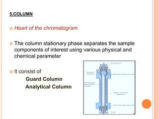 5.COLUMN
 Heart of the chromatogram
 The column stationary phase separates the sample
components of interest using various physical and
chemical parameter
 It consist of
Guard Column
Analytical Column
 