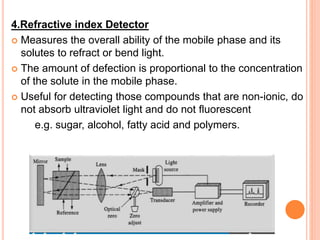 4.Refractive index Detector
 Measures the overall ability of the mobile phase and its
solutes to refract or bend light.
 The amount of defection is proportional to the concentration
of the solute in the mobile phase.
 Useful for detecting those compounds that are non-ionic, do
not absorb ultraviolet light and do not fluorescent
e.g. sugar, alcohol, fatty acid and polymers.
 