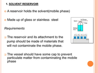 1. SOLVENT RESERVOIR
 A reservoir holds the solvent(mobile phase)
 Made up of glass or stainless steel
Requirements
 The reservoir and its attachment to the
pump should be made of materials that
will not contaminate the mobile phase.
 The vessel should have some cap to prevent
particulate matter from contaminating the mobile
phase
 