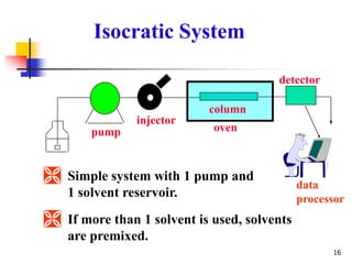 HPLC-NIAB BS chemistry, University Of Agriculture Faisalabad.ppt