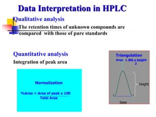 HPLC-NIAB BS chemistry, University Of Agriculture Faisalabad.ppt