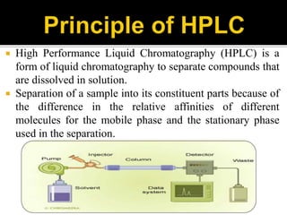 High Performance Liquid Chromatography | PPTX
