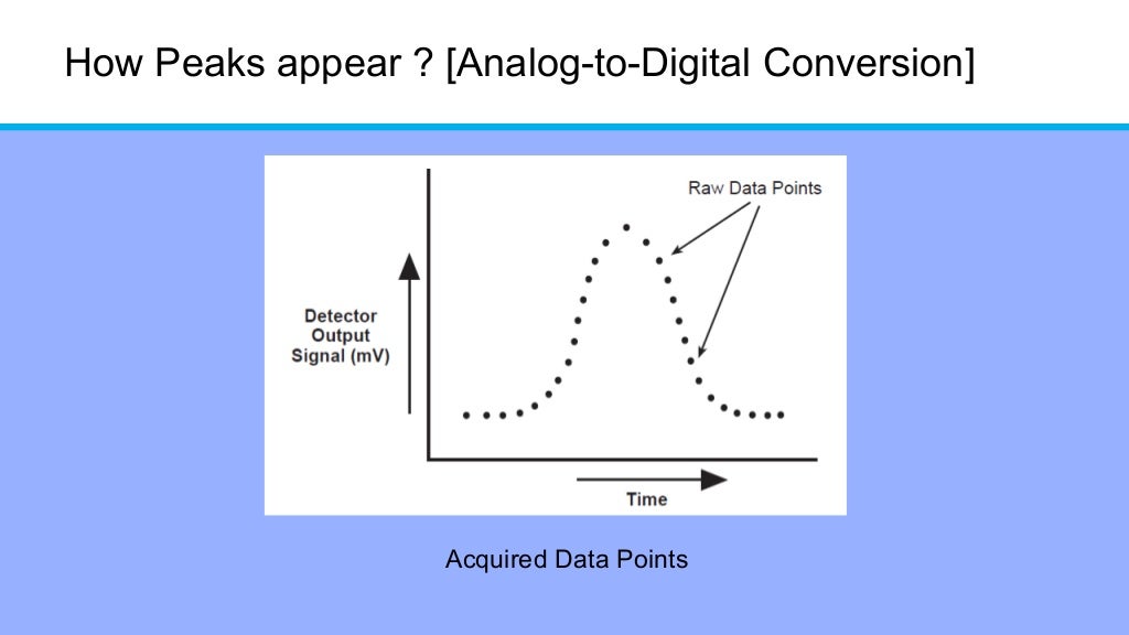 HPLC Peak integration for chromatography
