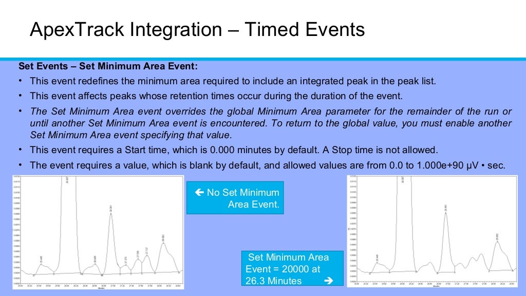 HPLC Peak integration for chromatography