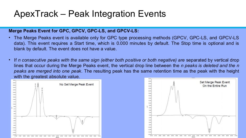 Hplc peak integration for chromatography