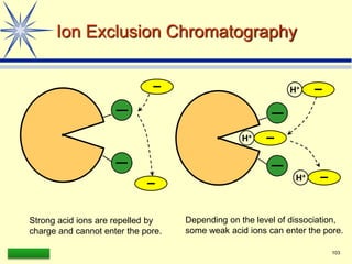 LAAQ-B-LC001B 103
Ion Exclusion Chromatography
H+
H+
H+
Strong acid ions are repelled by
charge and cannot enter the pore.
Depending on the level of dissociation,
some weak acid ions can enter the pore.
 