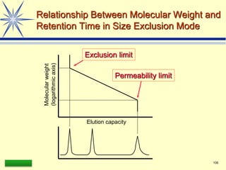 LAAQ-B-LC001B 106
Relationship Between Molecular Weight and
Retention Time in Size Exclusion Mode
Exclusion limit
Permeability limit
Elution capacity
Molecular
weight
(logarithmic
axis)
 