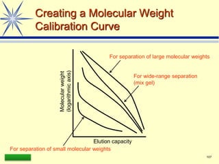 LAAQ-B-LC001B 107
Creating a Molecular Weight
Calibration Curve
Molecular
weight
(logarithmic
axis)
Elution capacity
For separation of large molecular weights
For separation of small molecular weights
For wide-range separation
(mix gel)
 