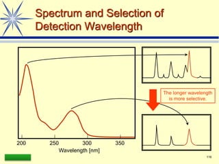 LAAQ-B-LC001B 116
Spectrum and Selection of
Detection Wavelength
200 250 300 350
Wavelength [nm]
The longer wavelength
is more selective.
 