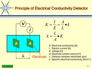 LAAQ-B-LC001B 127
Principle of Electrical Conductivity Detector
L Electrode
V
I
A A
k
L
A
E
I
K 


K
A
L
k 

K: Electrical conductivity [S]
I: Electric current [A]
E: Voltage [V]
A: Electrode surface area [cm2]
L: Distance between electrodes [cm]
k: Specific electrical conductivity [S•cm-1]
 
