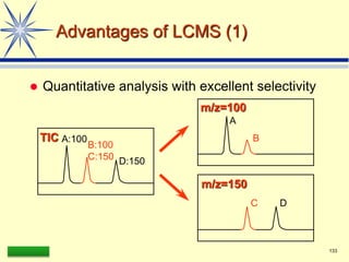LAAQ-B-LC001B 133
Advantages of LCMS (1)
 Quantitative analysis with excellent selectivity
A:100
D:150
B:100
C:150
m/z=150
TIC
m/z=100
A
B
C D
 