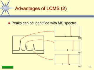 LAAQ-B-LC001B 134
Advantages of LCMS (2)
 Peaks can be identified with MS spectra.
M/Z
M/Z
M/Z
 