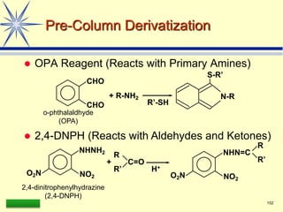 LAAQ-B-LC001B 152
Pre-Column Derivatization
 OPA Reagent (Reacts with Primary Amines)
o-phthalaldhyde
(OPA)
+ R-NH2 N-R
S-R’
R’-SH
NO2
2,4-dinitrophenylhydrazine
(2,4-DNPH)
+
CHO
CHO
 2,4-DNPH (Reacts with Aldehydes and Ketones)
O2N
NHNH2
C=O
R
R’
NO2
O2N
NHN=C
H+
R
R’
 