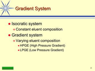 LAAQ-B-LC001B 23
Gradient System
 Isocratic system
 Constant eluent composition
 Gradient system
 Varying eluent composition
HPGE (High Pressure Gradient)
LPGE (Low Pressure Gradient)
 