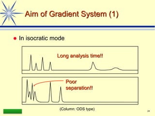 LAAQ-B-LC001B 24
Aim of Gradient System (1)
 In isocratic mode
Long analysis time!!
Poor
separation!!
(Column: ODS type)
 