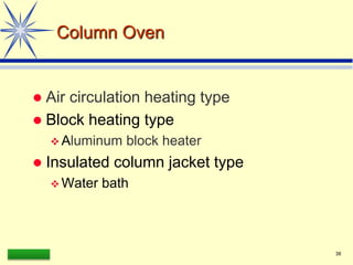 LAAQ-B-LC001B 38
Column Oven
 Air circulation heating type
 Block heating type
 Aluminum block heater
 Insulated column jacket type
 Water bath
 