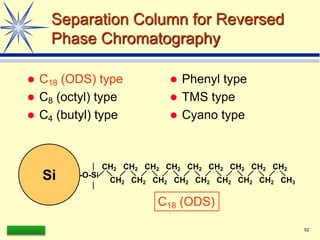 LAAQ-B-LC001B 52
Separation Column for Reversed
Phase Chromatography
 C18 (ODS) type
 C8 (octyl) type
 C4 (butyl) type
 Phenyl type
 TMS type
 Cyano type
Si -O-Si
C18 (ODS)
CH2
CH2
CH2
CH2
CH2
CH2
CH2
CH2
CH2
CH2
CH2
CH2
CH2
CH2
CH2
CH2
CH2
CH3
 