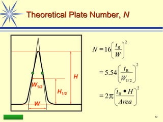 LAAQ-B-LC001B 62
Theoretical Plate Number, N
W
W1/2
H1/2
H
2
.
2
1
R
R
/
R
W
t
W
2
2
2

54
5
16




Area
H
t
t
N
 