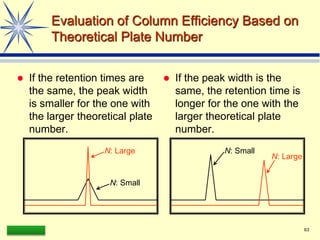 LAAQ-B-LC001B 63
Evaluation of Column Efficiency Based on
Theoretical Plate Number
 If the retention times are
the same, the peak width
is smaller for the one with
the larger theoretical plate
number.
 If the peak width is the
same, the retention time is
longer for the one with the
larger theoretical plate
number.
N: Large
N: Small
N: Small
N: Large
 