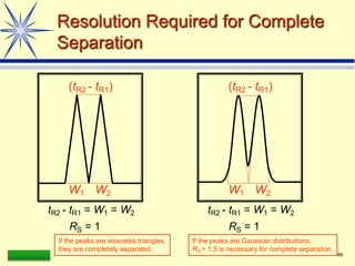 LAAQ-B-LC001B 66
Resolution Required for Complete
Separation
If the peaks are isosceles triangles,
they are completely separated.
tR2 - tR1 = W1 = W2
RS = 1
(tR2 - tR1)
W1 W2 W1 W2
If the peaks are Gaussian distributions,
RS > 1.5 is necessary for complete separation.
tR2 - tR1 = W1 = W2
RS = 1
(tR2 - tR1)
 