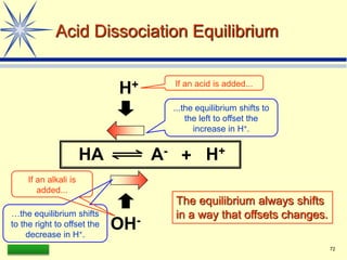 LAAQ-B-LC001B 72
Acid Dissociation Equilibrium
HA A- H+
+
H+
OH-
If an acid is added...
...the equilibrium shifts to
the left to offset the
increase in H+.
…the equilibrium shifts
to the right to offset the
decrease in H+.
If an alkali is
added...
The equilibrium always shifts
in a way that offsets changes.
 