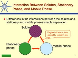 LAAQ-B-LC001B 8
Interaction Between Solutes, Stationary
Phase, and Mobile Phase
 Differences in the interactions between the solutes and
stationary and mobile phases enable separation.
Solute
Stationary
phase
Mobile phase
Degree of adsorption,
solubility, ionicity, etc.
 