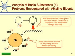 LAAQ-B-LC001B 81
Analysis of Basic Substances (1)
Problems Encountered with Alkaline Eluents
O
Si
Si
With alkaline eluents, although the
ionization of basic substances is
suppressed, and the retention
strength increases...
OH
N
H
+
N
OH
OH
OH
OH
OH
…silica gel dissolves in alkalis,
so the packing material
deteriorates rapidly.
 