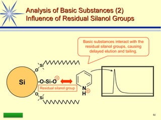 LAAQ-B-LC001B 82
Analysis of Basic Substances (2)
Influence of Residual Silanol Groups
O
-O-Si-O
Si
Si
O
Si
H
+
Residual silanol group
Basic substances interact with the
residual silanol groups, causing
delayed elution and tailing.
N
 