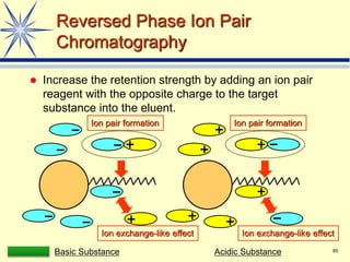 LAAQ-B-LC001B 85
Reversed Phase Ion Pair
Chromatography
 Increase the retention strength by adding an ion pair
reagent with the opposite charge to the target
substance into the eluent.
Ion pair formation Ion pair formation
Ion exchange-like effect Ion exchange-like effect
Basic Substance Acidic Substance
 