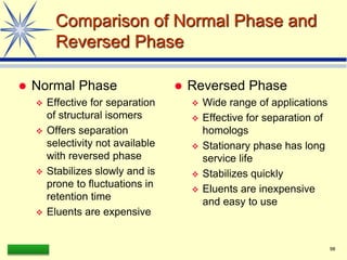 LAAQ-B-LC001B 98
Comparison of Normal Phase and
Reversed Phase
 Normal Phase
 Effective for separation
of structural isomers
 Offers separation
selectivity not available
with reversed phase
 Stabilizes slowly and is
prone to fluctuations in
retention time
 Eluents are expensive
 Reversed Phase
 Wide range of applications
 Effective for separation of
homologs
 Stationary phase has long
service life
 Stabilizes quickly
 Eluents are inexpensive
and easy to use
 