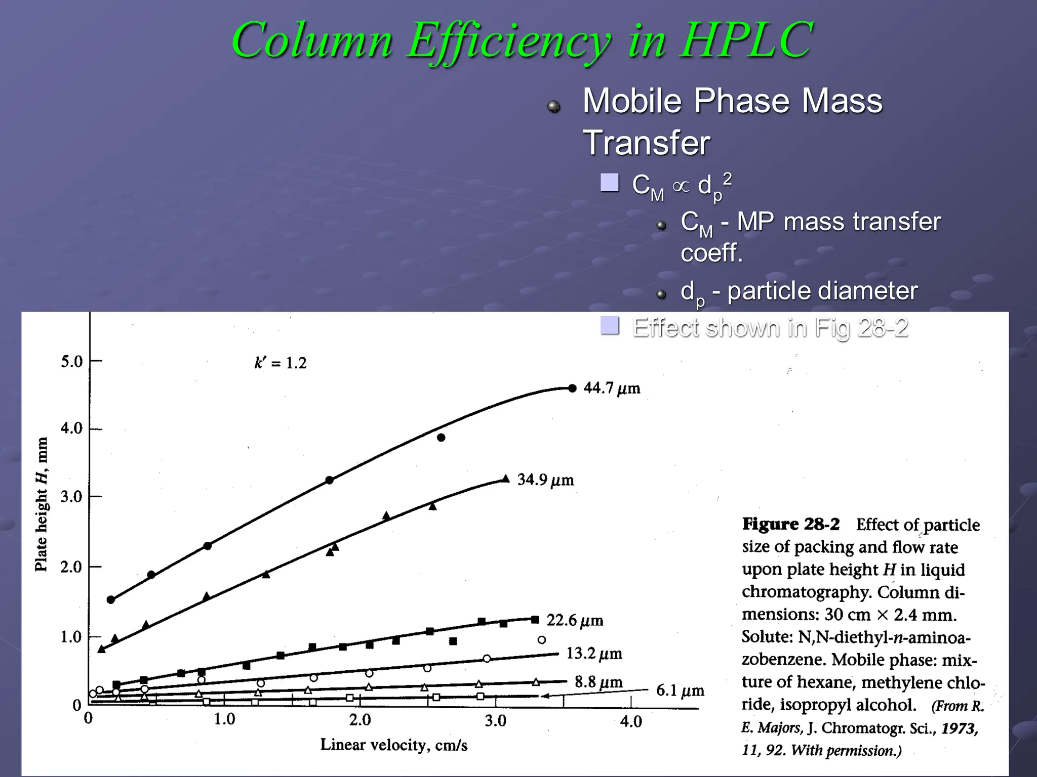 HPLC[1] ppt.pdf