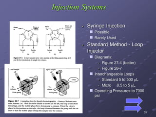 HPLC[1] ppt.pdf