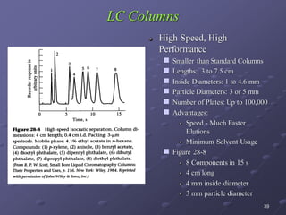 HPLC[1] ppt.pdf