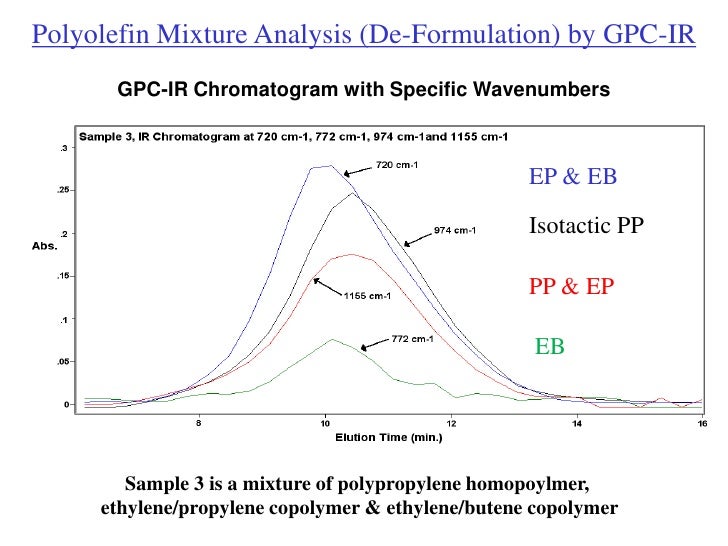 Image result for ht-gpc of polypropylene